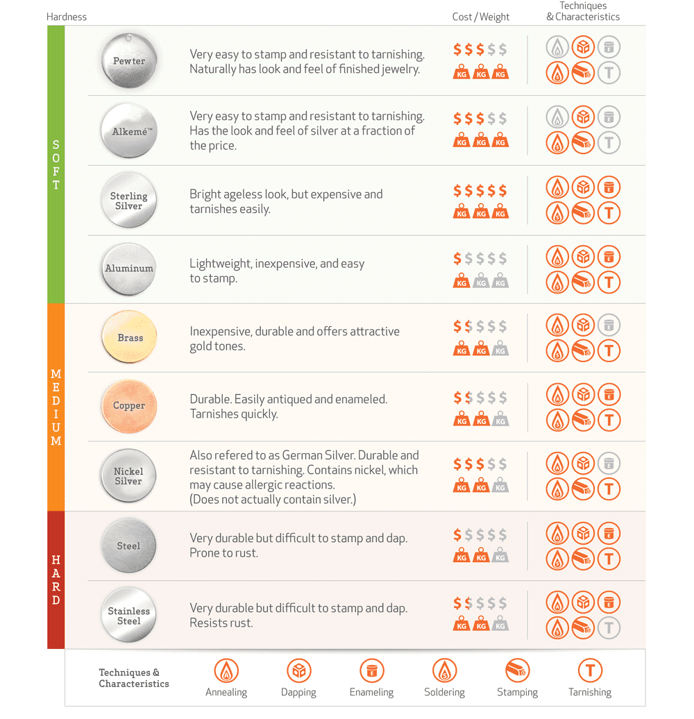 Brass Hardness Chart